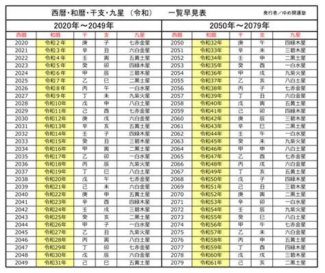 干支換算|干支から探す日本の暦日